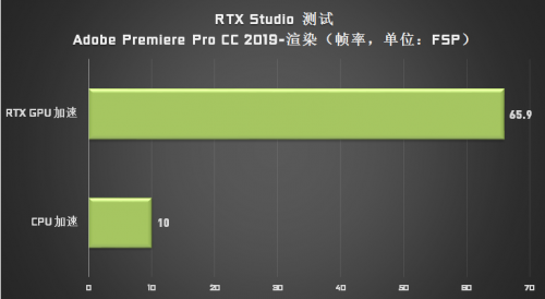 成為設(shè)計(jì)師“救星”的 Studio PC，它做了哪些苦功？