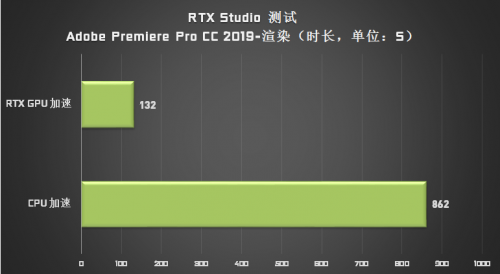 成為設(shè)計(jì)師“救星”的 Studio PC，它做了哪些苦功？