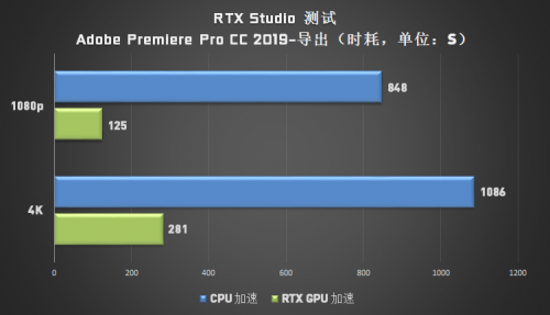 成為設(shè)計(jì)師“救星”的 Studio PC，它做了哪些苦功？