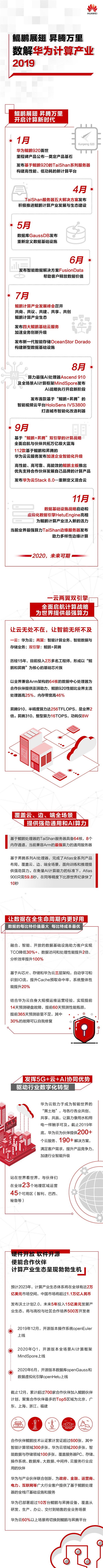 愿隨鯤鵬起，扶搖直上九萬里——細(xì)數(shù) 2019 鯤鵬飛抵過的地方