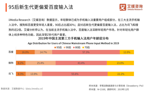 艾媒報(bào)告顯示百度輸入法全年月活增速行業(yè)第一，2020年將超越搜狗？