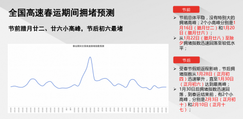 騰訊地圖發(fā)布2020春節(jié)出行大數(shù)據(jù)預測：大年初六返程高速最擁堵