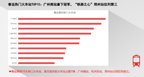 騰訊地圖發(fā)布2020春節(jié)出行大數(shù)據(jù)預測：大年初六返程高速最擁堵