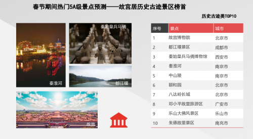 騰訊地圖發(fā)布2020春節(jié)出行大數(shù)據(jù)預測：大年初六返程高速最擁堵