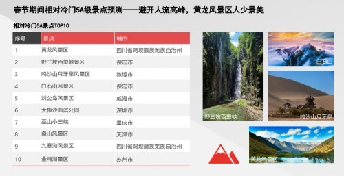 騰訊地圖發(fā)布2020春節(jié)出行大數(shù)據(jù)預測：大年初六返程高速最擁堵