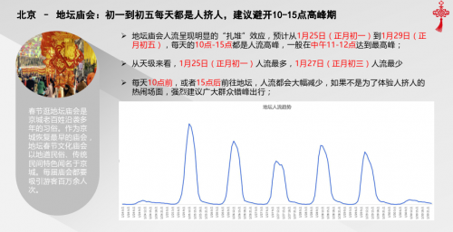 騰訊地圖發(fā)布2020春節(jié)出行大數(shù)據(jù)預測：大年初六返程高速最擁堵