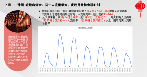 騰訊地圖發(fā)布2020春節(jié)出行大數(shù)據(jù)預測：大年初六返程高速最擁堵