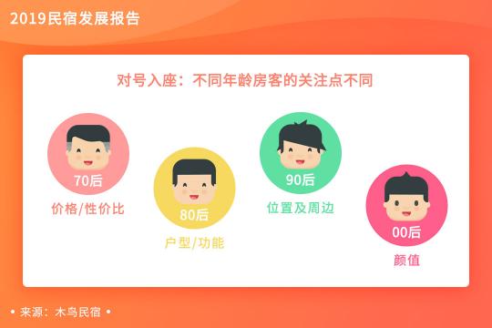 木鳥民宿發(fā)布《2019民宿發(fā)展報(bào)告》 平臺(tái)訂單呈3倍增長(zhǎng)