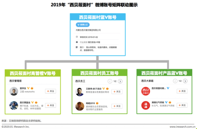 艾瑞：社交營銷升級(jí)—構(gòu)建企業(yè)的“社交銀行賬號(hào)”
