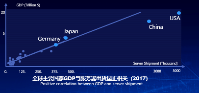 2020：下一個(gè)十年，存儲(chǔ)發(fā)展的趨勢(shì)是什么？ （下篇）
