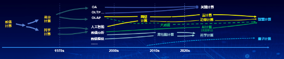 2020：下一個(gè)十年，存儲(chǔ)發(fā)展的趨勢(shì)是什么？ （下篇）