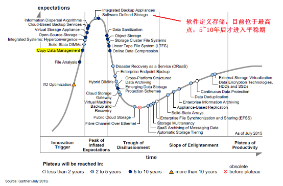 2020：下一個十年，存儲發(fā)展的趨勢是什么？（上篇）