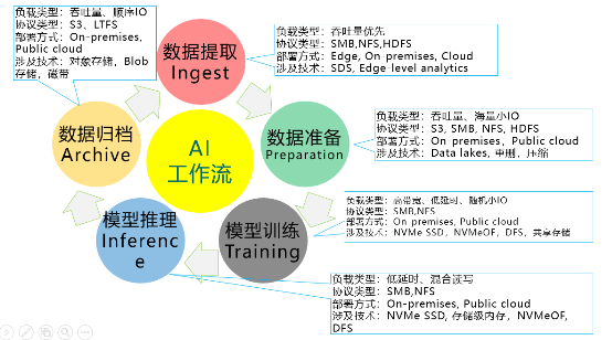 2020：下一個十年，存儲發(fā)展的趨勢是什么？（上篇）