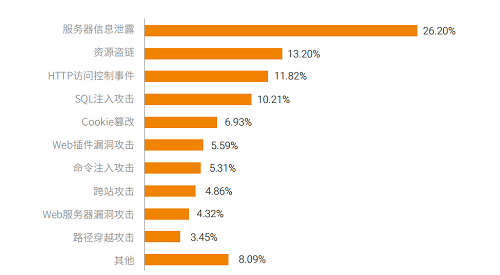 構(gòu)筑更安全的“第五空間”，《2019網(wǎng)絡(luò)安全觀察》報告