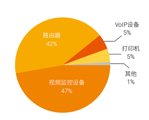 構(gòu)筑更安全的“第五空間”，《2019網(wǎng)絡(luò)安全觀察》報告