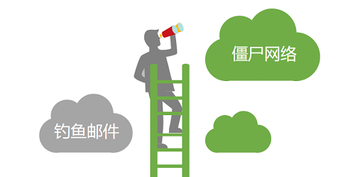 構(gòu)筑更安全的“第五空間”，《2019網(wǎng)絡(luò)安全觀察》報告