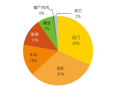 構(gòu)筑更安全的“第五空間”，《2019網(wǎng)絡(luò)安全觀察》報告