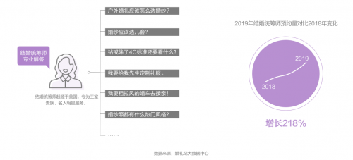 錢皓：如何跟上結(jié)婚“增量市場(chǎng)”新風(fēng)口？婚禮紀(jì)趨勢(shì)洞察大揭秘
