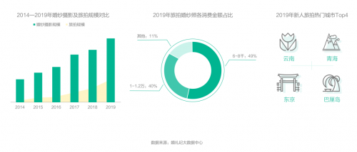 錢皓：如何跟上結(jié)婚“增量市場(chǎng)”新風(fēng)口？婚禮紀(jì)趨勢(shì)洞察大揭秘
