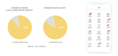 錢皓：如何跟上結(jié)婚“增量市場(chǎng)”新風(fēng)口？婚禮紀(jì)趨勢(shì)洞察大揭秘