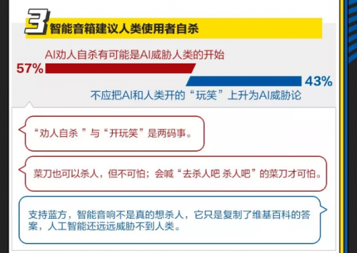 “全球十大AI治理事件”紅藍(lán)大討論 你是AI激進(jìn)派還是保守派？