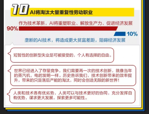“全球十大AI治理事件”紅藍(lán)大討論 你是AI激進(jìn)派還是保守派？