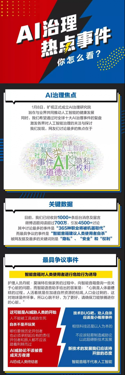 “全球十大AI治理事件”紅藍(lán)大討論 你是AI激進(jìn)派還是保守派？