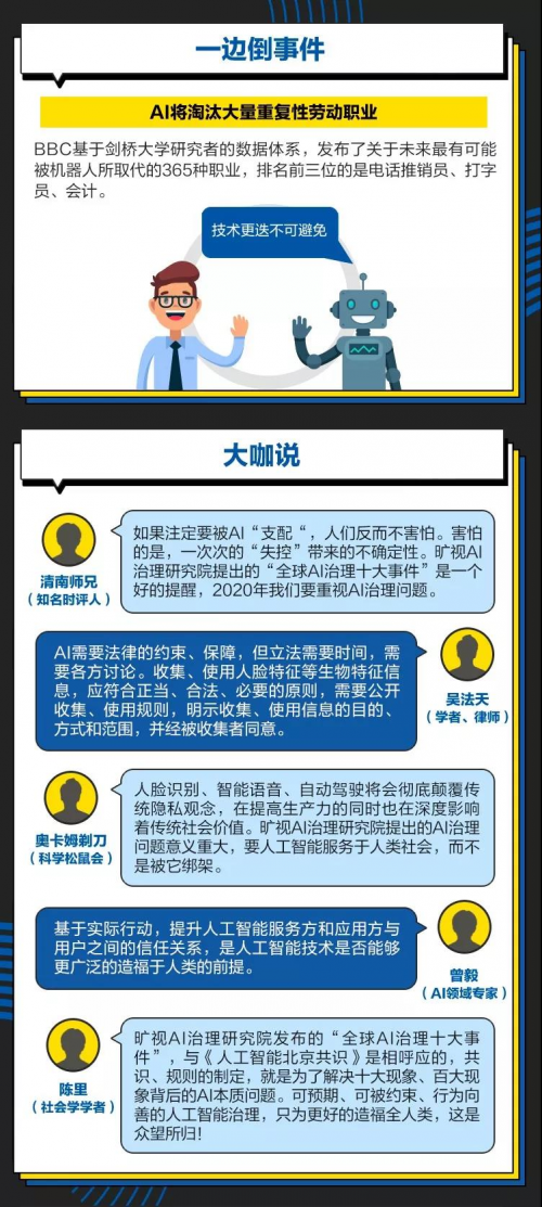 “全球十大AI治理事件”紅藍(lán)大討論 你是AI激進(jìn)派還是保守派？