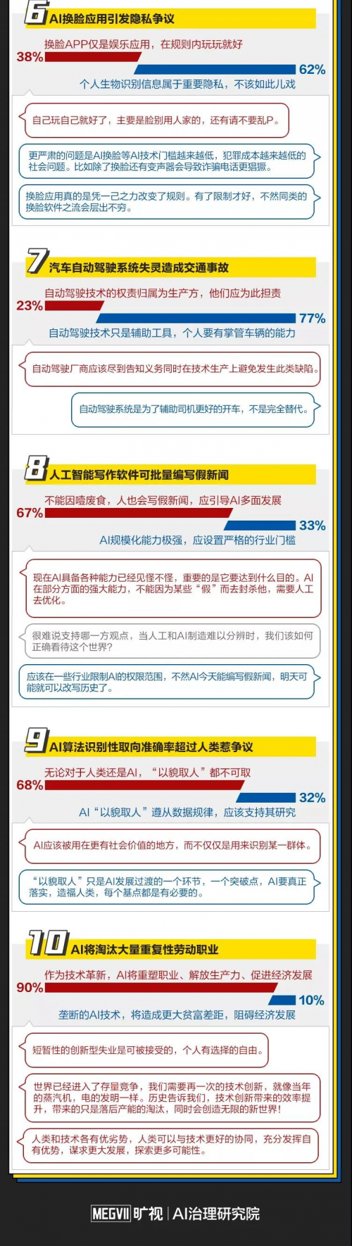 “全球十大AI治理事件”紅藍(lán)大討論 你是AI激進(jìn)派還是保守派？