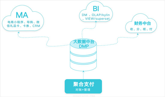 翼碼科技:新零售賦能三件寶——工具、資源和運營缺一不可