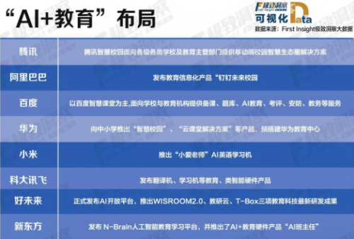 2019年，AI和教育的愛戀
