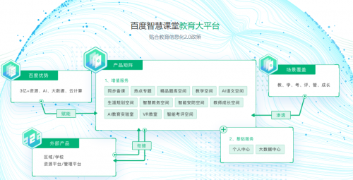 2019年，AI和教育的愛戀