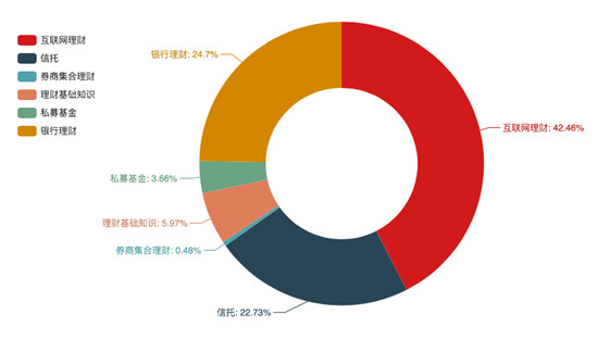 度小滿發(fā)布2019年首份理財(cái)行為報(bào)告 80后、90后偏愛大不同