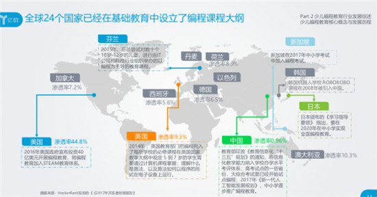 會編程的孩子保送清北入職500強(qiáng)！智伴編程機(jī)器人小w讓孩子邊玩邊學(xué)