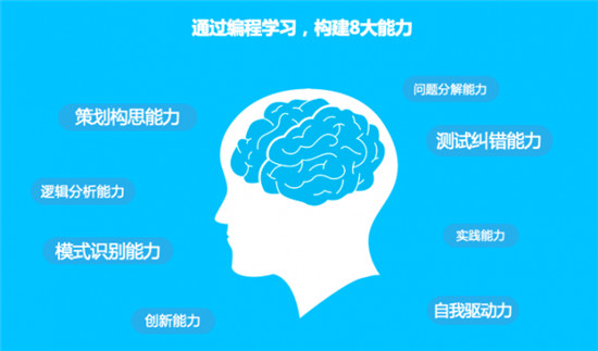 會編程的孩子保送清北入職500強(qiáng)！智伴編程機(jī)器人小w讓孩子邊玩邊學(xué)