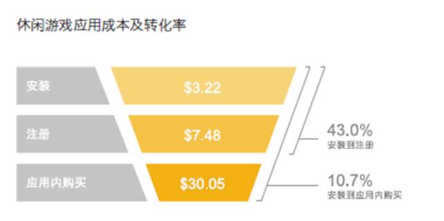 2020手游出海熱勢不減，休閑游戲進入創(chuàng)新拐點