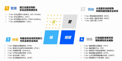 Win7今日起正式退役，騰訊安全啟動(dòng)后Win7時(shí)代守護(hù)計(jì)劃