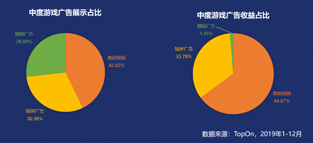 2020手游出海熱勢不減，休閑游戲進入創(chuàng)新拐點