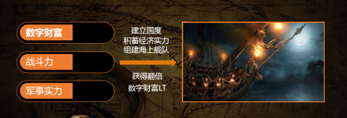 集養(yǎng)成、策略、戰(zhàn)爭(zhēng)于一體，檸檬游戲推出全新戰(zhàn)略產(chǎn)品“黑帆時(shí)代”