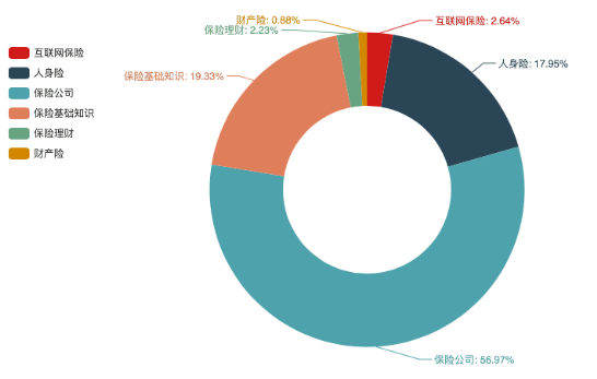 度小滿發(fā)布2019國民理財情緒指數 互聯(lián)網保險關注度翻三倍