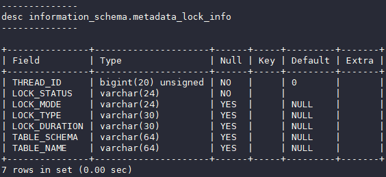 華為云MySQL新增MDL鎖視圖特性，清晰查看各session元數(shù)據(jù)鎖信息