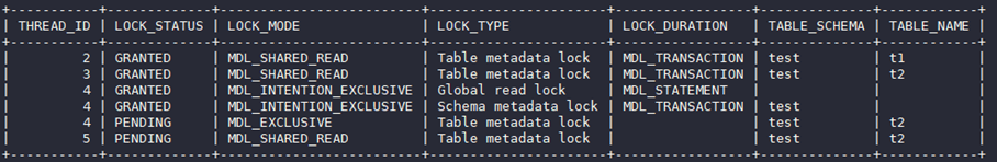 華為云MySQL新增MDL鎖視圖特性，清晰查看各session元數(shù)據(jù)鎖信息