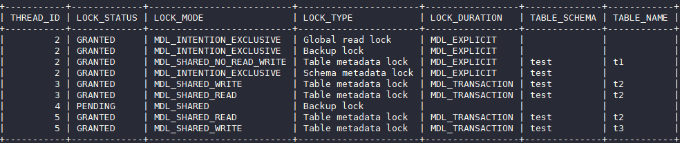 華為云MySQL新增MDL鎖視圖特性，清晰查看各session元數(shù)據(jù)鎖信息