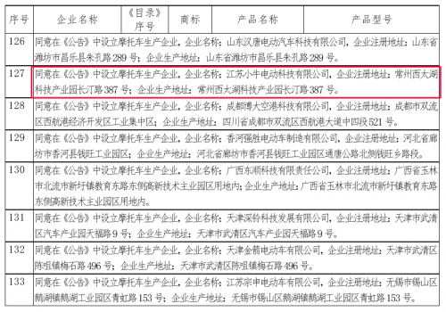 喜大普奔！小牛電動車獲電摩生產(chǎn)資質(zhì)，不用貼牌生產(chǎn)了