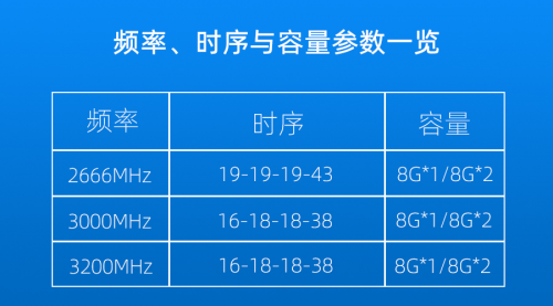 新設(shè)計新風(fēng)采！ 影馳GAMER blue 內(nèi)存發(fā)布