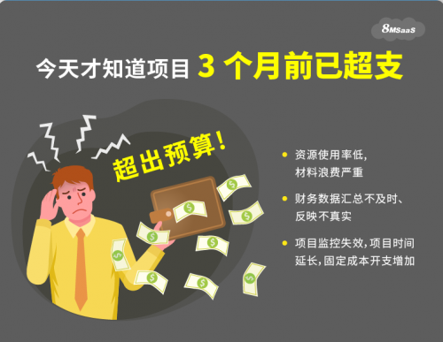 8MSaaS：三大項(xiàng)目管理工作沒做好，結(jié)果成本超了100%