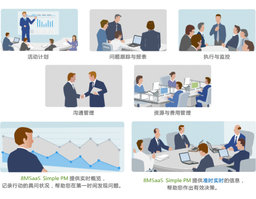 8MSaaS：三大項(xiàng)目管理工作沒做好，結(jié)果成本超了100%