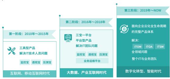 2019，進(jìn)擊的云智慧