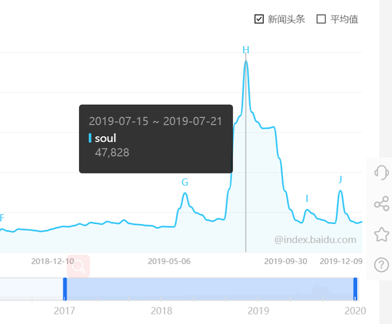 對話Soul App創(chuàng)始人：微信之外，機(jī)遇何在