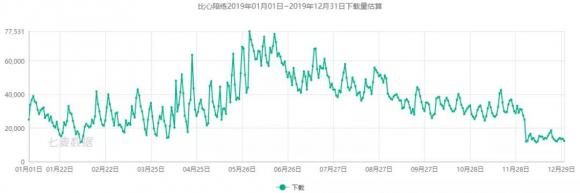七麥研究院發(fā)布直播類產(chǎn)品報(bào)告：2019年風(fēng)口變更，“直播+”成布局常態(tài)